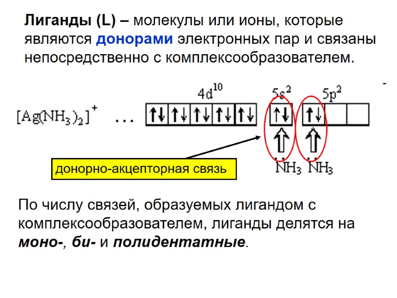 Лиганды (L) – молекулы или ионы, которые являются донорами электронных пар и связаны непосредственно